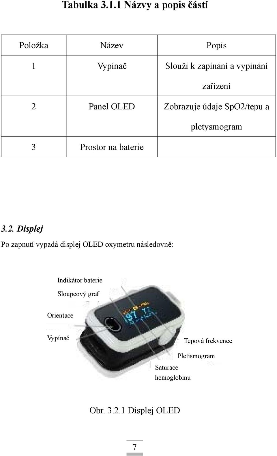 Panel OLED Zobrazuje údaje SpO2/