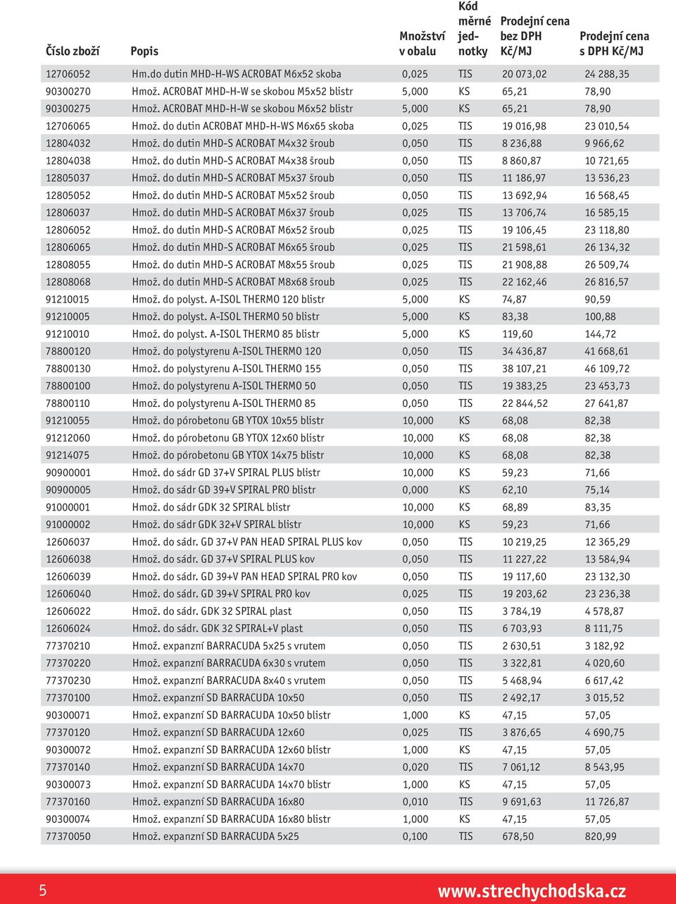 do dutin MHD-S ACROBAT M4x32 šroub 0,050 TIS 8 236,88 9 966,62 12804038 Hmož. do dutin MHD-S ACROBAT M4x38 šroub 0,050 TIS 8 860,87 10 721,65 12805037 Hmož.