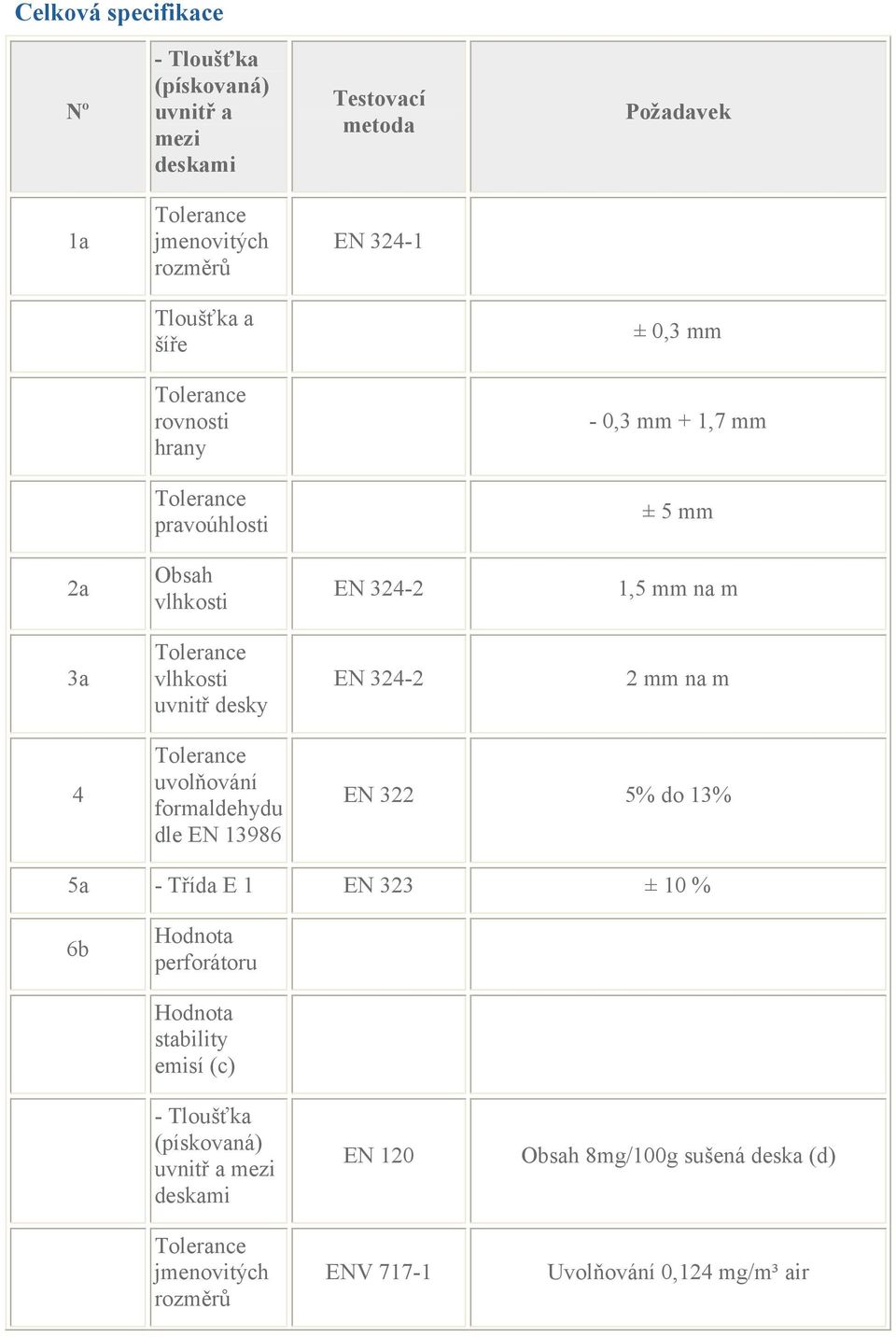 2 mm na m 4 uvolňování formaldehydu dle EN 13986 EN 322 5% do 13% 5a - Třída E 1 EN 323 ± 10 % 6b Hodnota perforátoru Hodnota stability