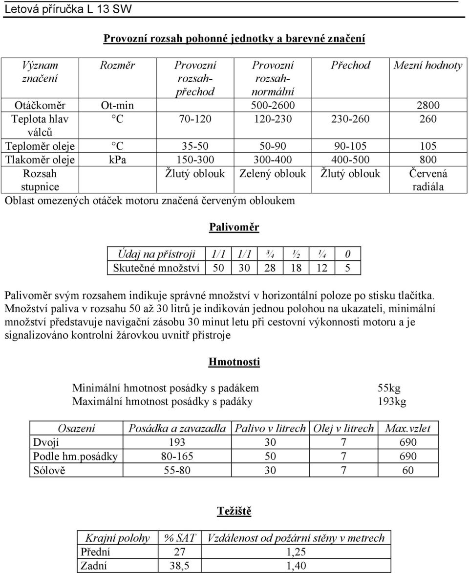 omezených otáček motoru značená červeným obloukem Palivoměr Údaj na přístroji 1/1 1/1 ¾ ½ ¼ 0 Skutečné množství 50 30 28 18 12 5 Palivoměr svým rozsahem indikuje správné množství v horizontální