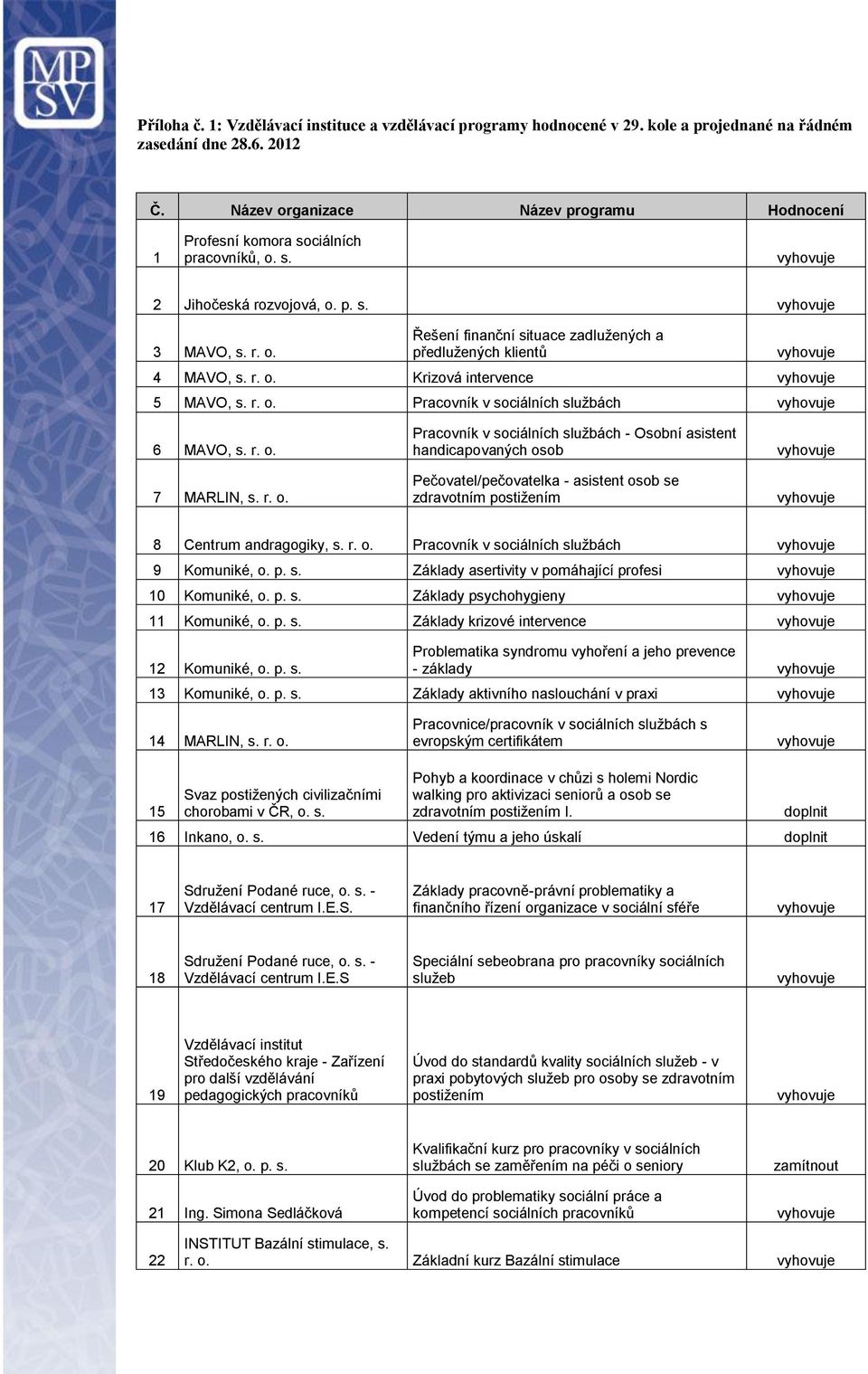 r. o. Krizová intervence 5 MAVO, s. r. o. Pracovník v sociálních službách 6 MAVO, s. r. o. 7 MARLIN, s. r. o. Pracovník v sociálních službách - Osobní asistent handicapovaných osob Pečovatel/pečovatelka - asistent osob se zdravotním postižením 8 Centrum andragogiky, s.