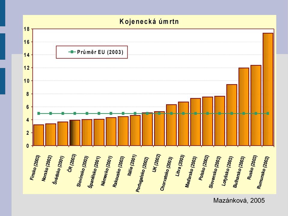 Itálie (2001) Portugalsko (2002) UK (2002) Chorvatsko (2003) Litva (2003) Maďarsko (2003) Polsko