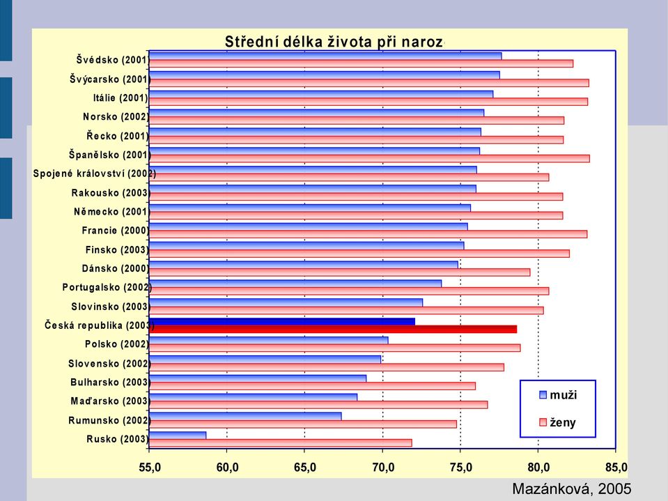 ánsko (2000) P ortugalsko (2002) S lov insko (2003) Č e ská re publika (2003) P olsko (2002) Slov e nsko (2002) B