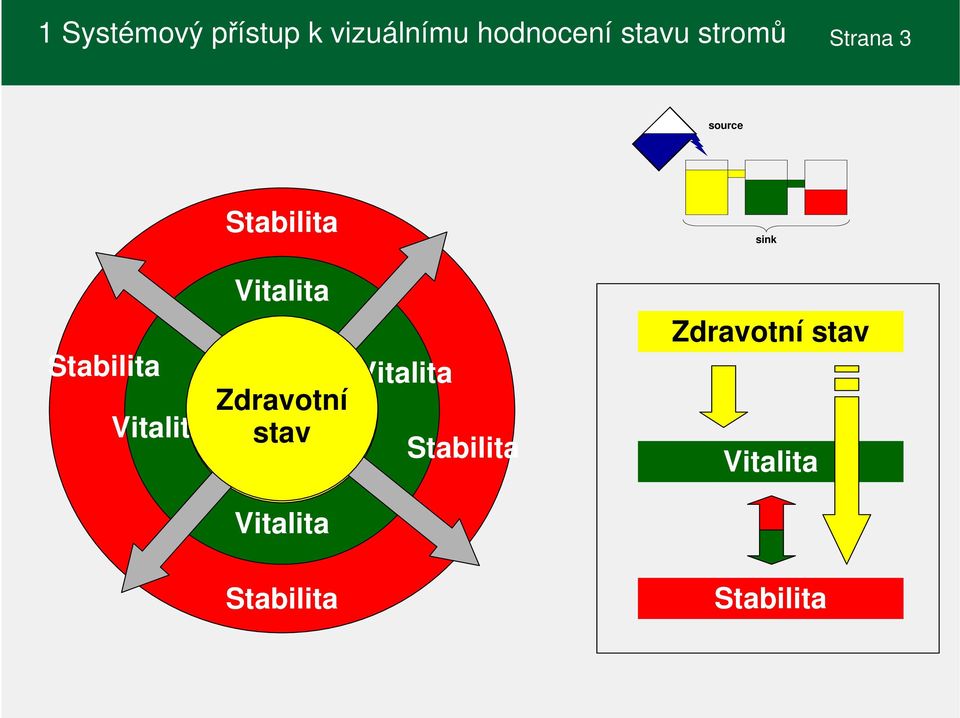 stromů Strana 3 source