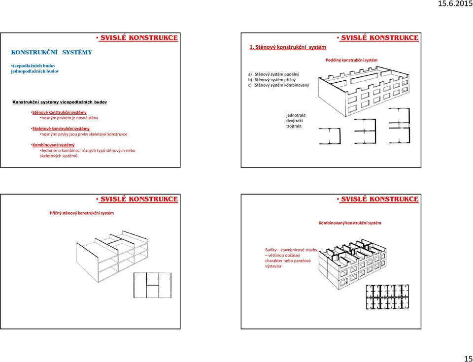 vícepodlažních budov Stěnové konstrukční systémy nosným prvkem je nosná stěna Skeletové konstrukční systémy nosnými prvky jsou prvky skeletové konstrukce