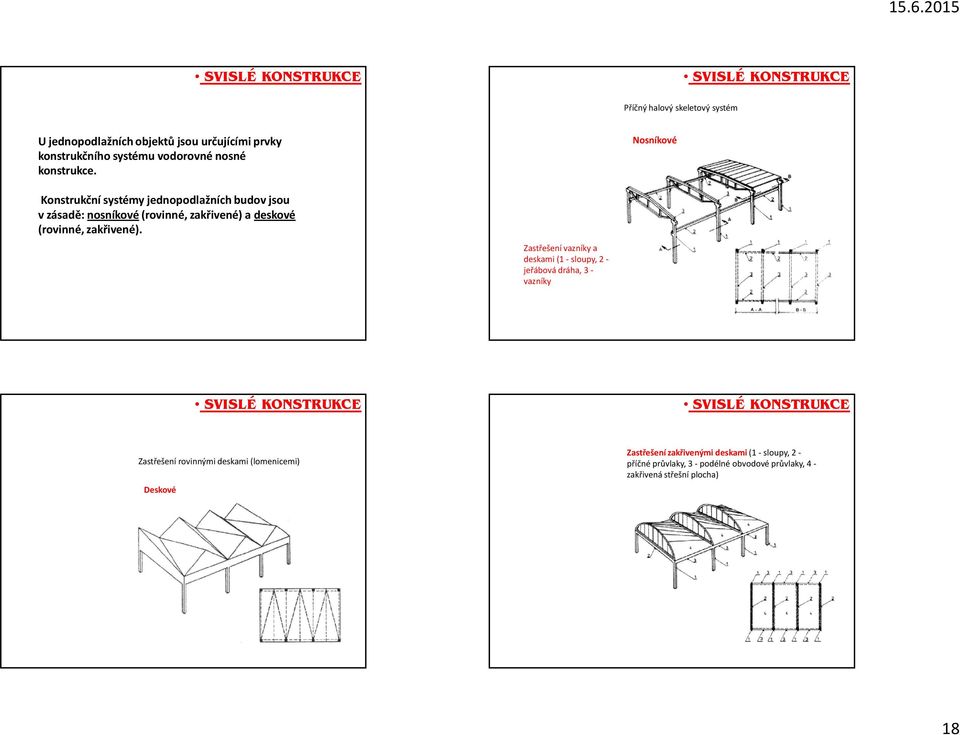Nosníkové Konstrukční systémy jednopodlažních budov jsou v zásadě: nosníkové(rovinné, zakřivené) a deskové (rovinné, zakřivené).