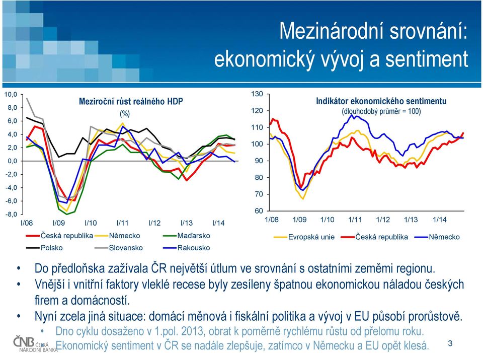 srovnání s ostatními zeměmi regionu. Vnější i vnitřní faktory vleklé recese byly zesíleny špatnou ekonomickou náladou českých firem a domácností.
