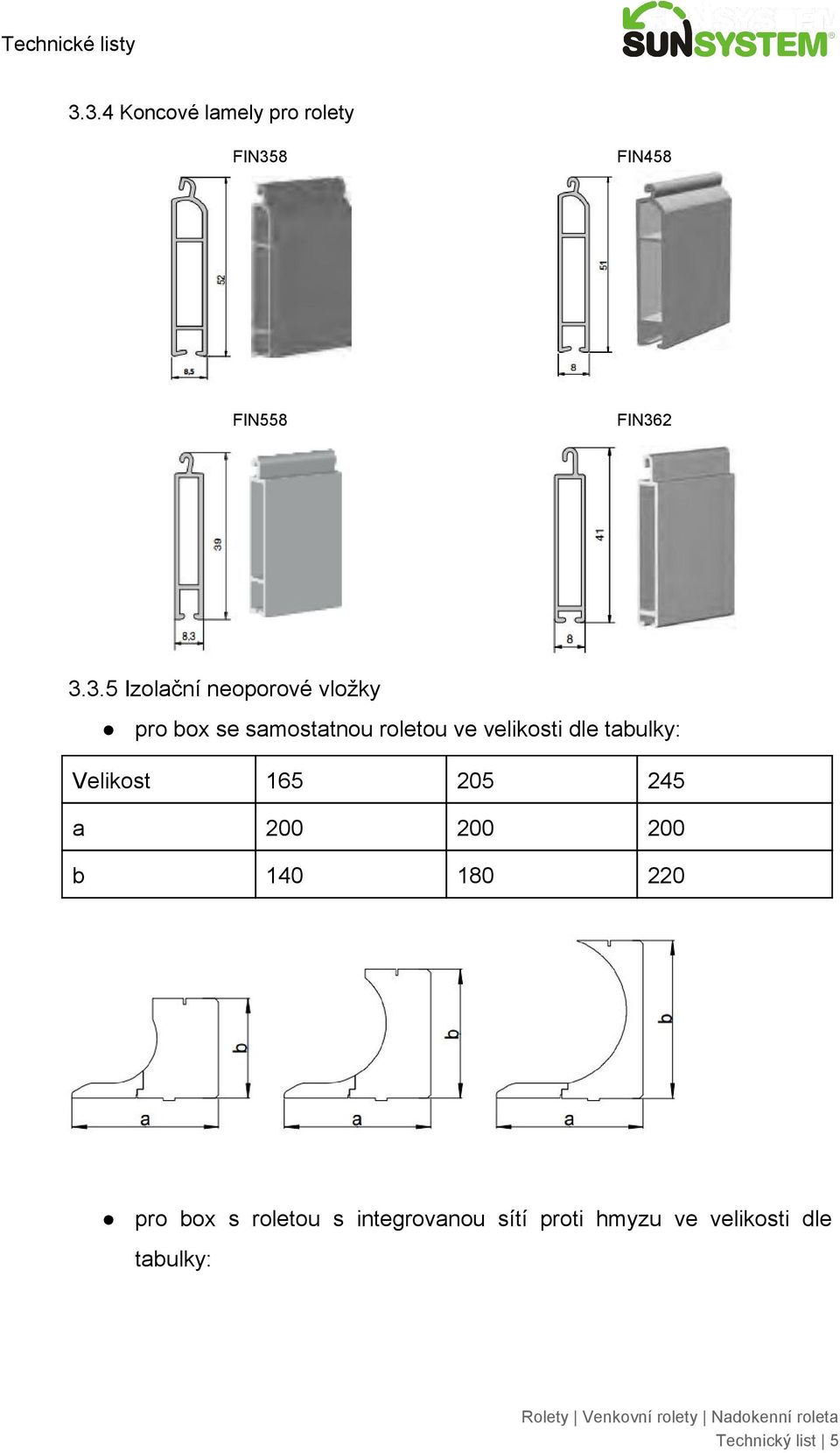 dle tabulky: Velikost 165 205 245 a 200 200 200 b 140 180 220 pro box s