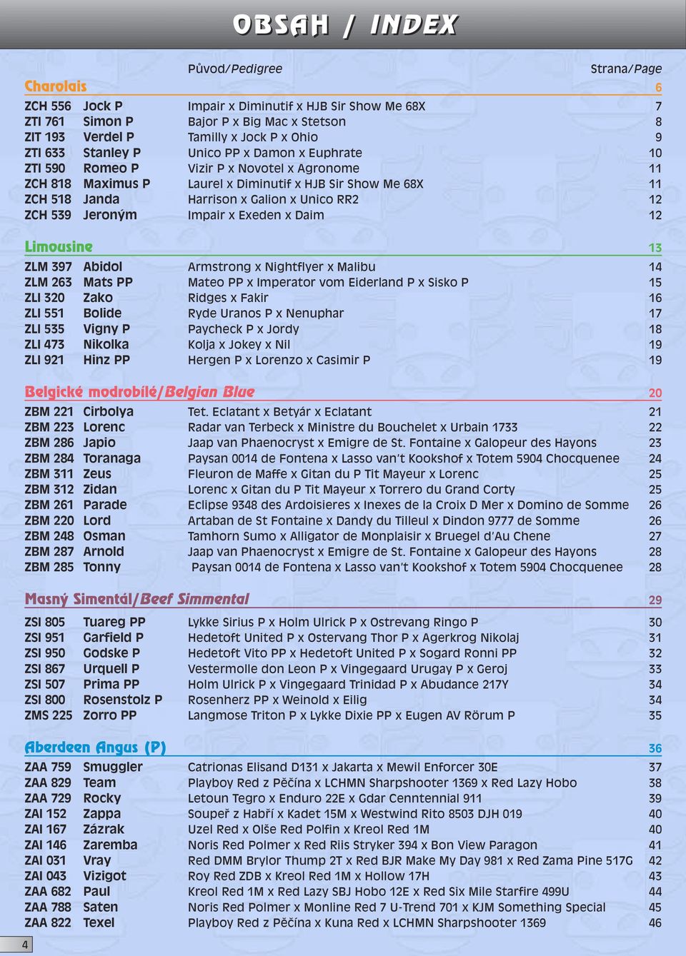 RR2 12 ZCH 539 Jeron m Impair x Exeden x Daim 12 Limousine 13 ZLM 397 Abidol Armstrong x Nightflyer x Malibu 14 ZLM 263 Mats PP Mateo PP x Imperator vom Eiderland P x Sisko P 15 ZLI 320 Zako Ridges x