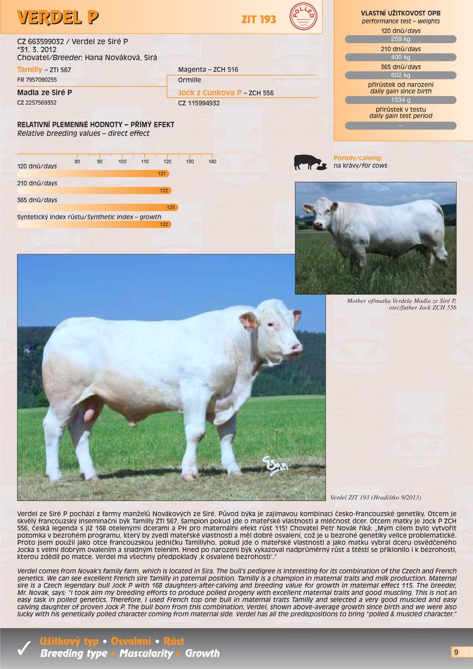 121 122 122 125 Mother of/matka Verdela Madla ze Siré P, otec/father Jock ZCH 556 Verdel ZIT 193 (Hradištko 9/2013) Verdel ze Siré P pochází z farmy manïelû Novákov ch ze Siré.