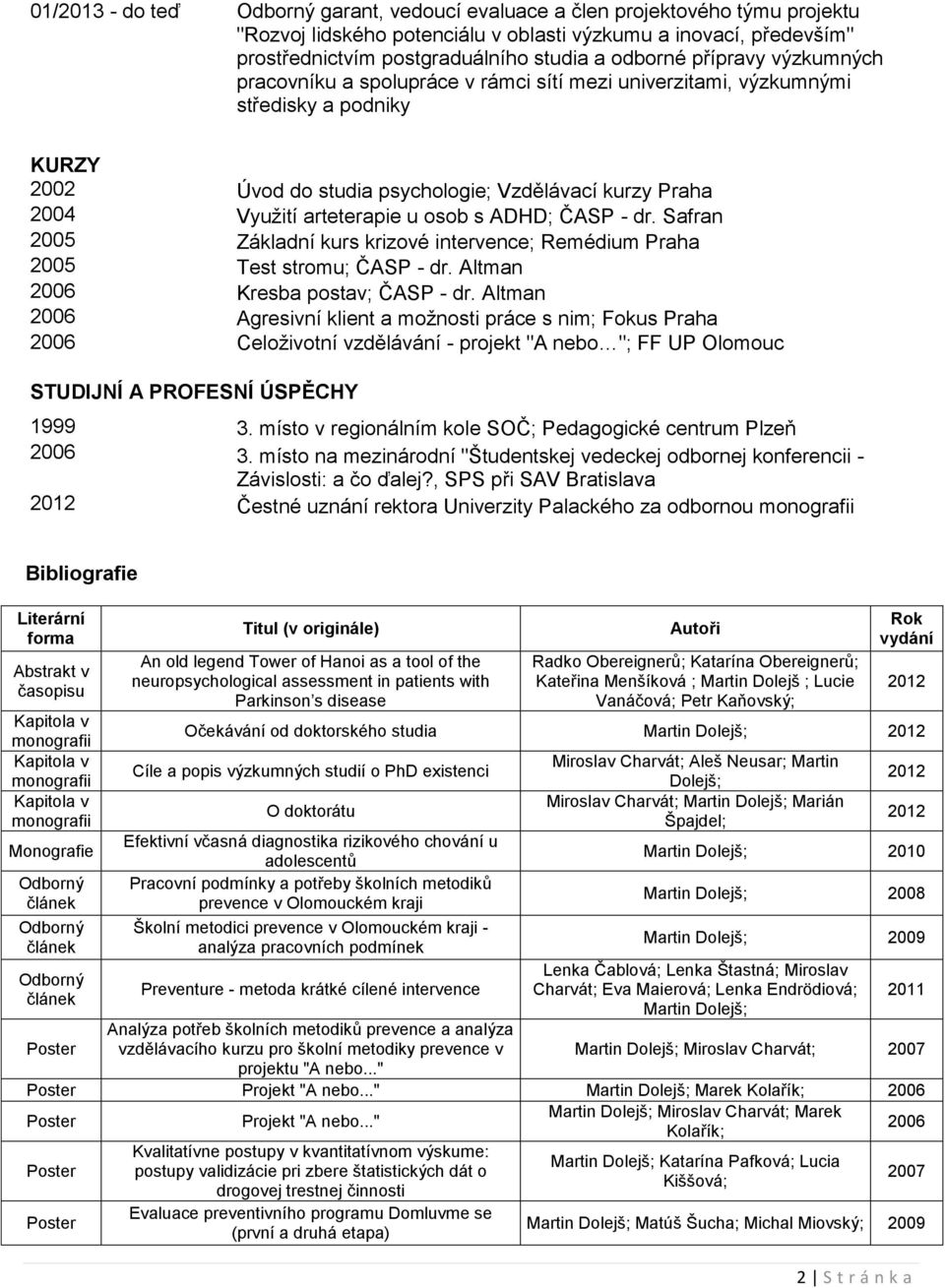 arteterapie u osob s ADHD; ČASP - dr. Safran 2005 Základní kurs krizové intervence; Remédium Praha 2005 Test stromu; ČASP - dr. Altman 2006 Kresba postav; ČASP - dr.