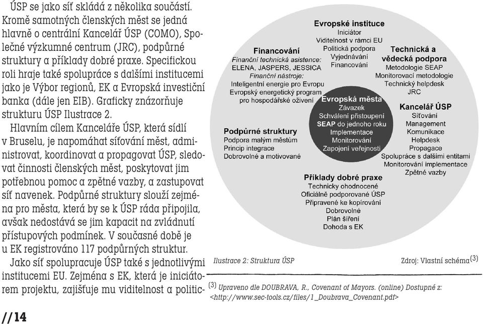 Hlavním cílem Kanceláře ÚSP, která sídlí v Bruselu, je napomáhat síťování měst, administrovat, koordinovat a propagovat ÚSP, sledovat činnosti členských měst, poskytovat jim potřebnou pomoc a zpětné