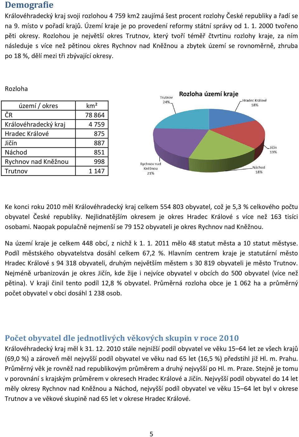 Rozlohou je největší okres Trutnov, který tvoří téměř čtvrtinu rozlohy kraje, za ním následuje s více než pětinou okres Rychnov nad Kněžnou a zbytek území se rovnoměrně, zhruba po 18 %, dělí mezi tři