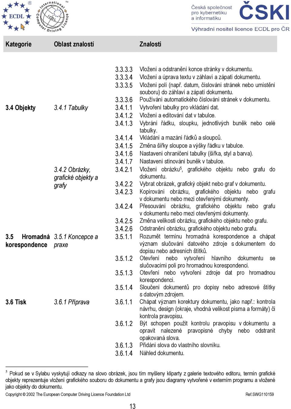 1 Vytvoření tabulky pro vkládání dat. 3.4.1.2 Vložení a editování dat v tabulce. 3.4.1.3 Vybrání řádku, sloupku, jednotlivých buněk nebo celé tabulky. 3.4.1.4 Vkládání a mazání řádků a sloupců. 3.4.1.5 Změna šířky sloupce a výšky řádku v tabulce.