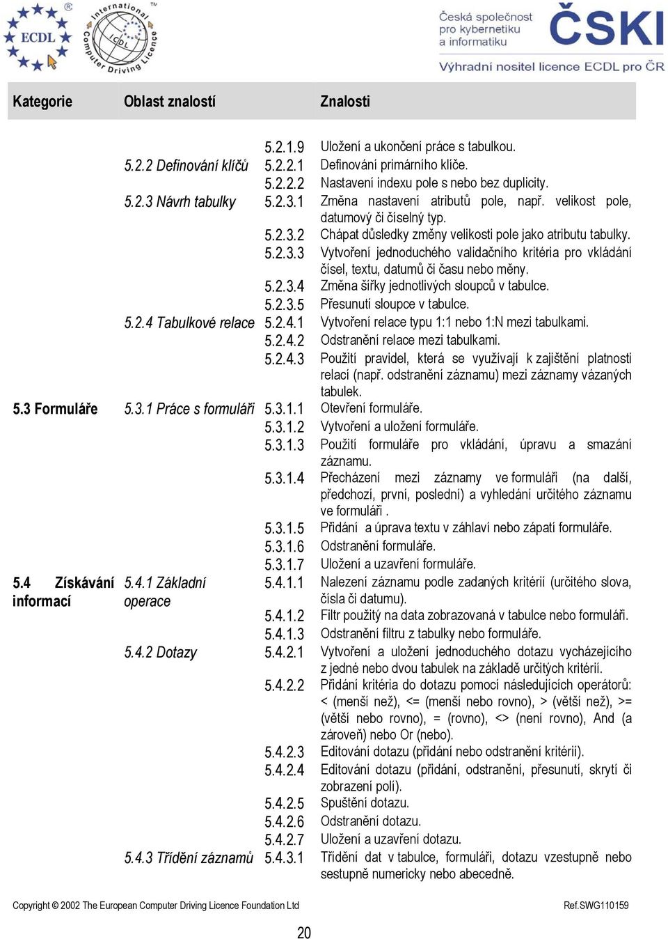 5.2.3.4 Změna šířky jednotlivých sloupců v tabulce. 5.2.3.5 Přesunutí sloupce v tabulce. 5.2.4 Tabulkové relace 5.2.4.1 Vytvoření relace typu 1:1 nebo 1:N mezi tabulkami. 5.2.4.2 Odstranění relace mezi tabulkami.