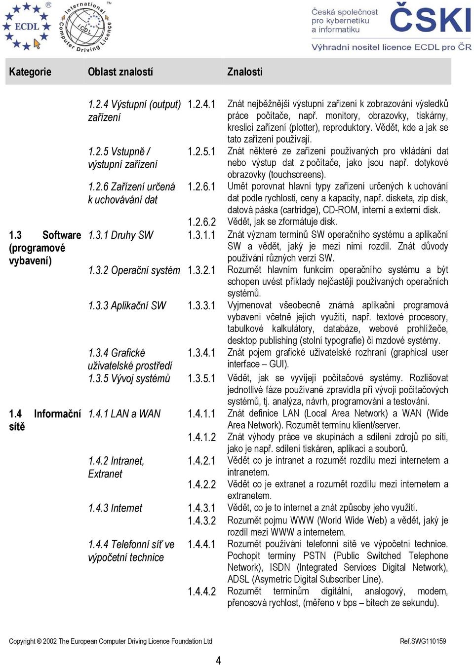 1 Znát některé ze zařízení používaných pro vkládání dat nebo výstup dat z počítače, jako jsou např. dotykové obrazovky (touchscreens). 1.2.6.