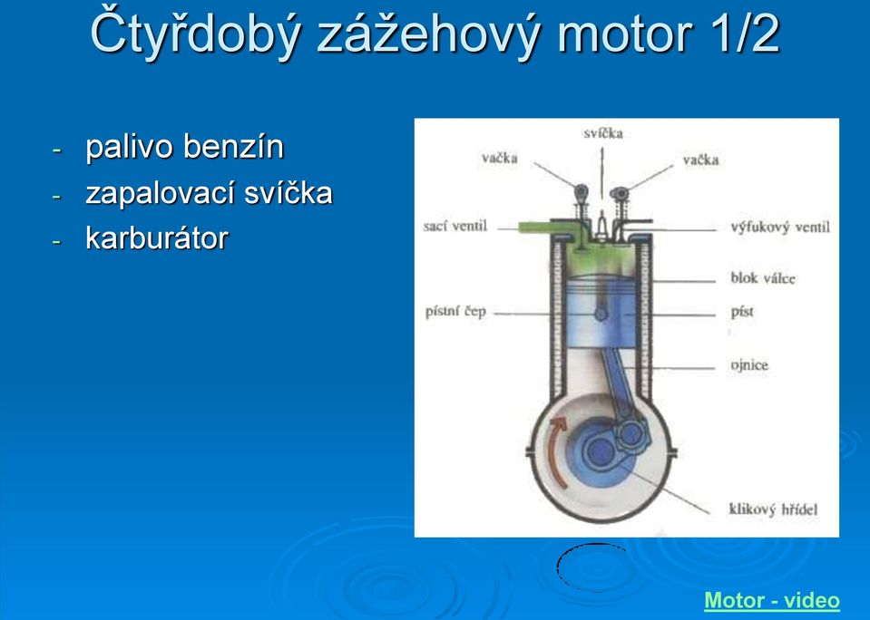 benzín - zapalovací