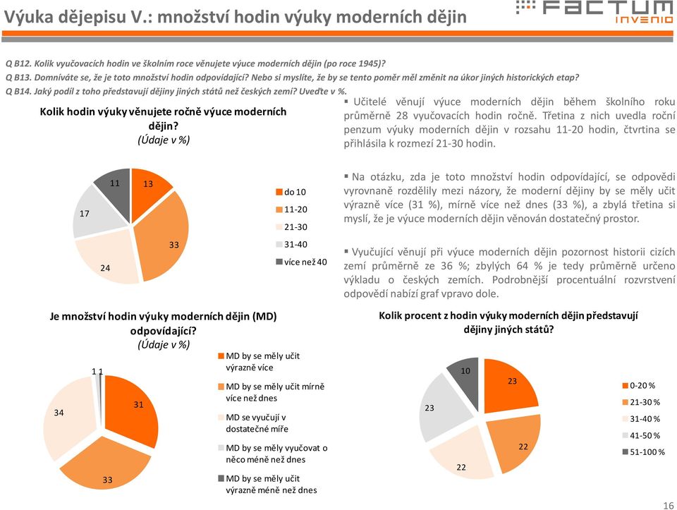 Jaký podíl z toho představují dějiny jiných států než českých zemí? Uveďte v %. Kolik hodin výuky věnujete ročně výuce moderních dějin?