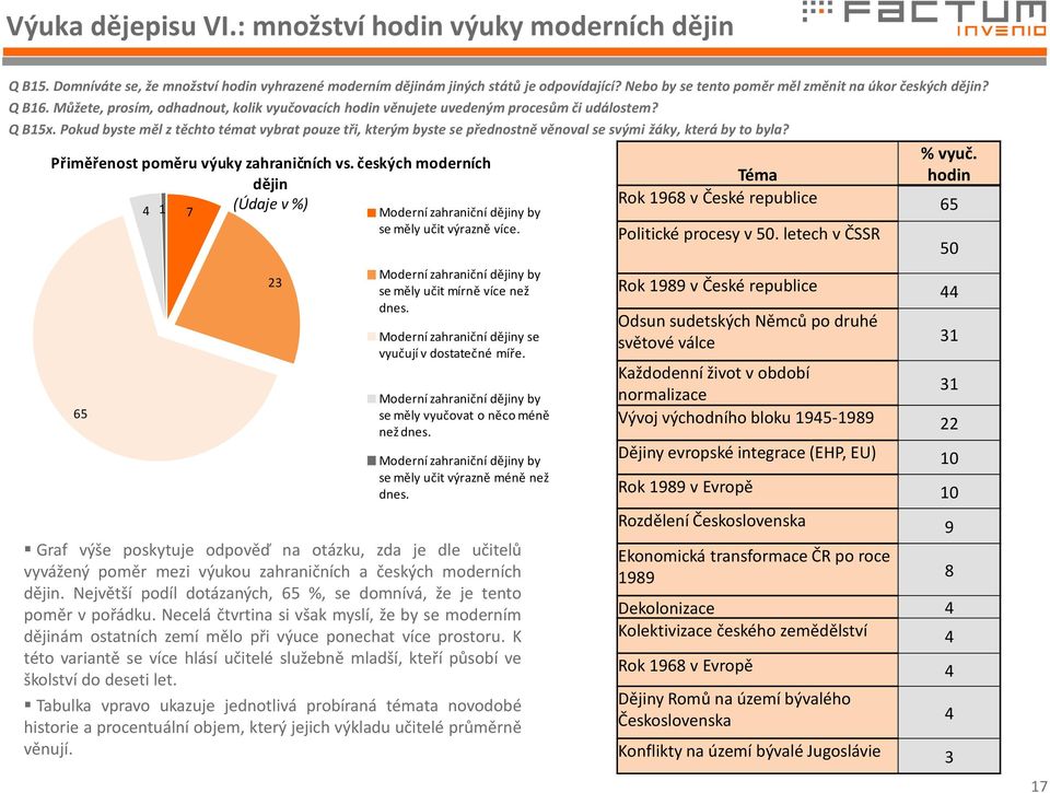 Pokud byste měl z těchto témat vybrat pouze tři, kterým byste se přednostně věnoval se svými žáky, která by to byla? Přiměřenost poměru výuky zahraničních vs.