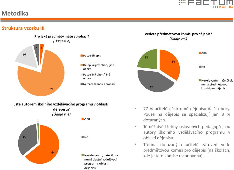 Jste autorem školního vzdělávacího programu v oblasti dějepisu?