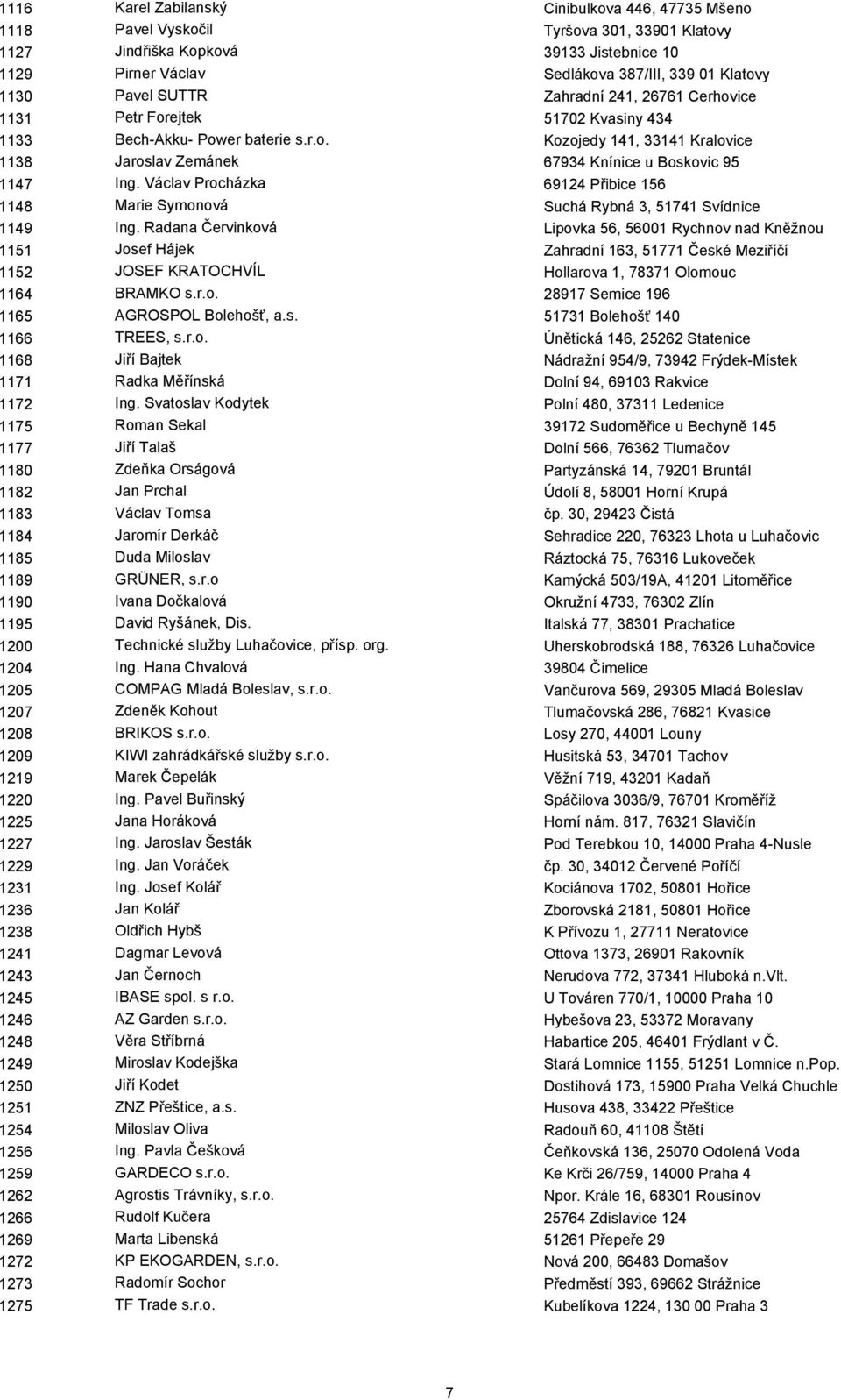 Václav Procházka 69124 Přibice 156 1148 Marie Symonová Suchá Rybná 3, 51741 Svídnice 1149 Ing.