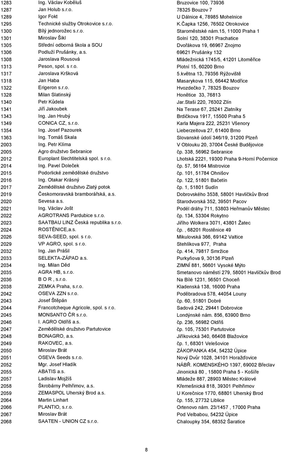 s r.o. Plotní 15, 60200 Brno 1317 Jaroslava Kršková 5.května 13, 79356 Rýžoviště 1318 Jan Haba Masarykova 115, 66442 Modřice 1322 Erigeron s.r.o. Hvozdečko 7, 78325 Bouzov 1328 Milan Slatinský Honětice 33, 76813 1340 Petr Kůdela Jar.