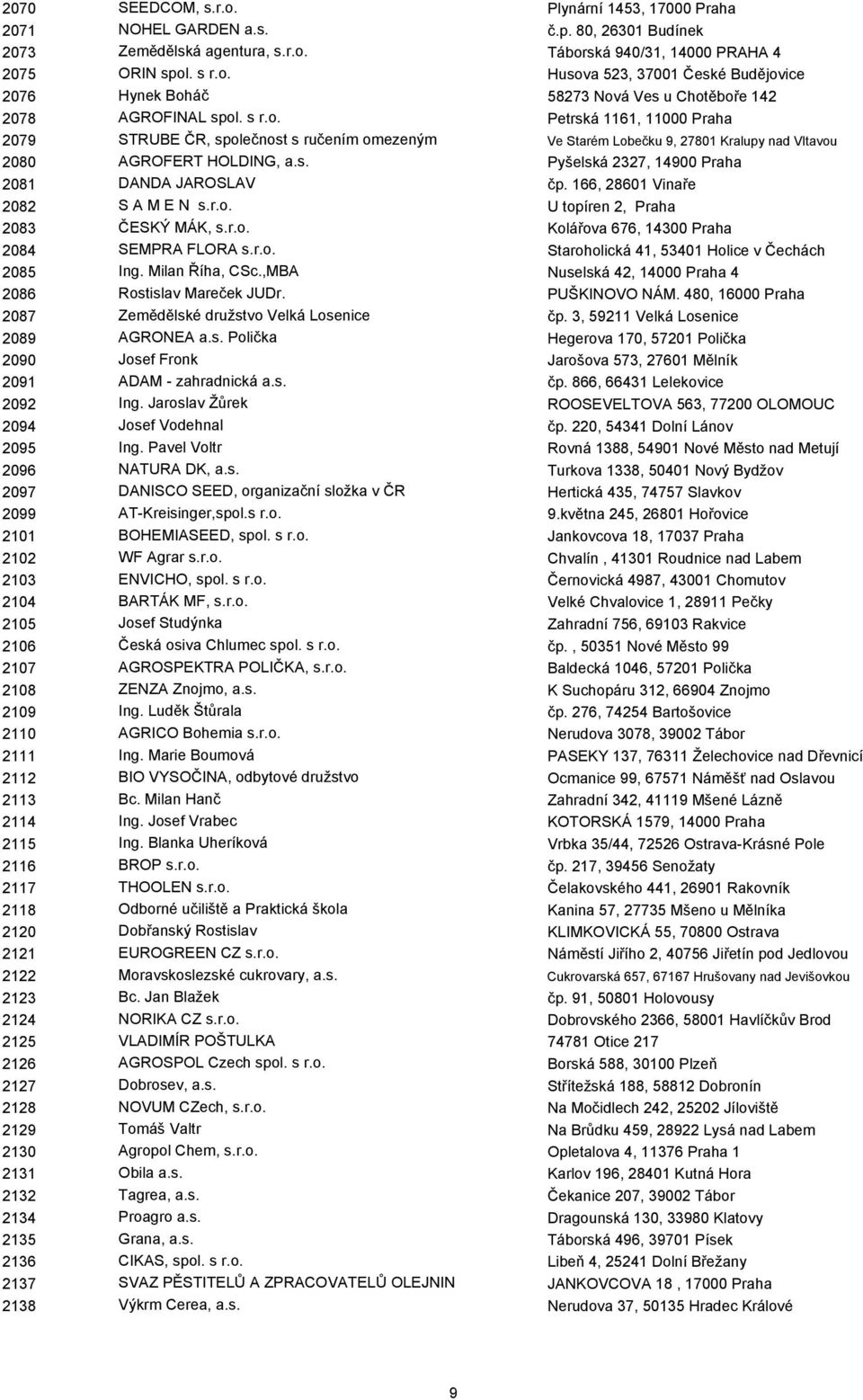 166, 28601 Vinaře 2082 S A M E N s.r.o. U topíren 2, Praha 2083 ČESKÝ MÁK, s.r.o. Kolářova 676, 14300 Praha 2084 SEMPRA FLORA s.r.o. Staroholická 41, 53401 Holice v Čechách 2085 Ing. Milan Říha, CSc.