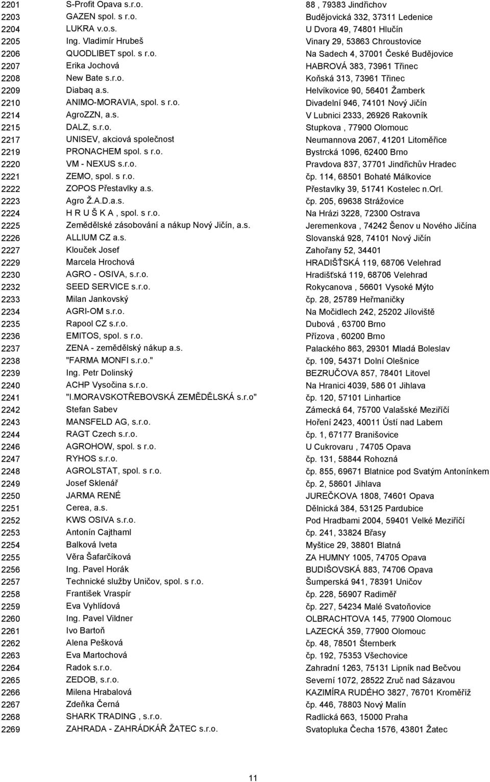 s. Helvíkovice 90, 56401 Žamberk 2210 ANIMO-MORAVIA, spol. s r.o. Divadelní 946, 74101 Nový Jičín 2214 AgroZZN, a.s. V Lubnici 2333, 26926 Rakovník 2215 DALZ, s.r.o. Stupkova, 77900 Olomouc 2217 UNISEV, akciová společnost Neumannova 2067, 41201 Litoměřice 2219 PRONACHEM spol.