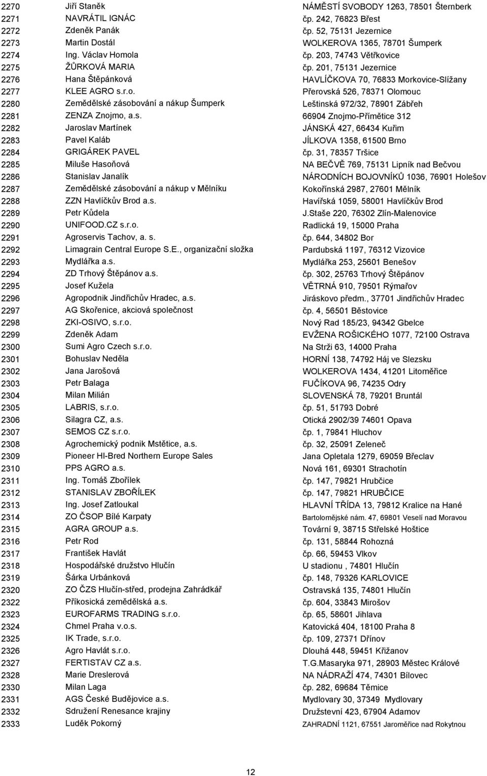 s. 66904 Znojmo-Přímětice 312 2282 Jaroslav Martínek JÁNSKÁ 427, 66434 Kuřim 2283 Pavel Kaláb JÍLKOVA 1358, 61500 Brno 2284 GRIGÁREK PAVEL čp.