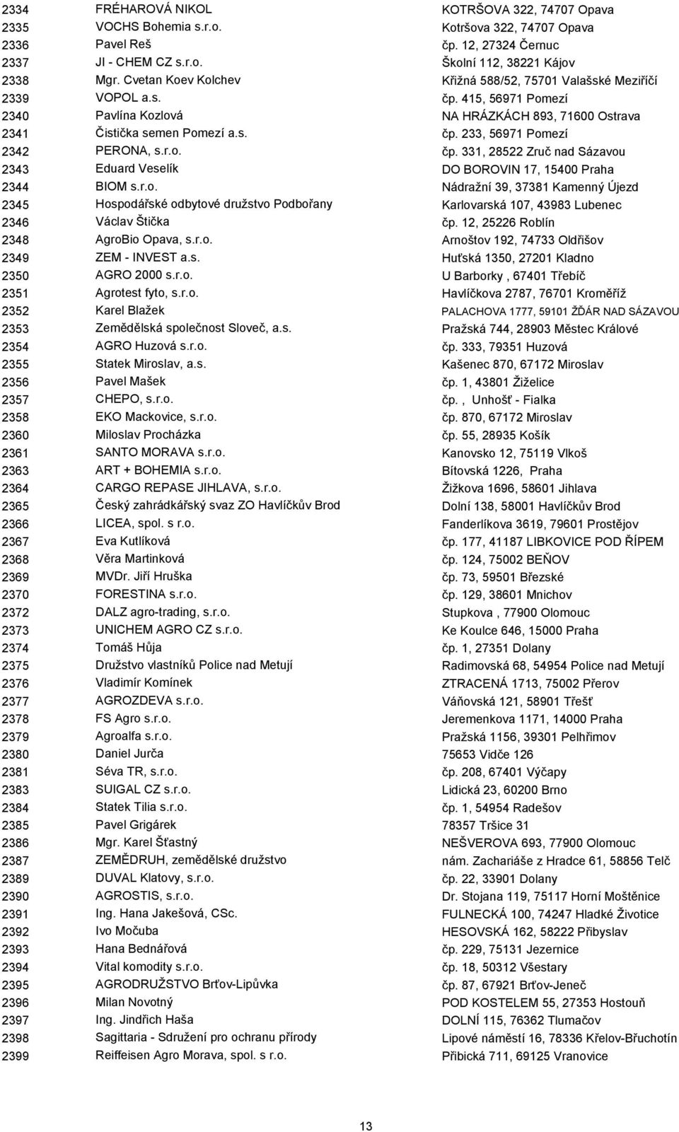 r.o. čp. 331, 28522 Zruč nad Sázavou 2343 Eduard Veselík DO BOROVIN 17, 15400 Praha 2344 BIOM s.r.o. Nádražní 39, 37381 Kamenný Újezd 2345 Hospodářské odbytové družstvo Podbořany Karlovarská 107, 43983 Lubenec 2346 Václav Štička čp.