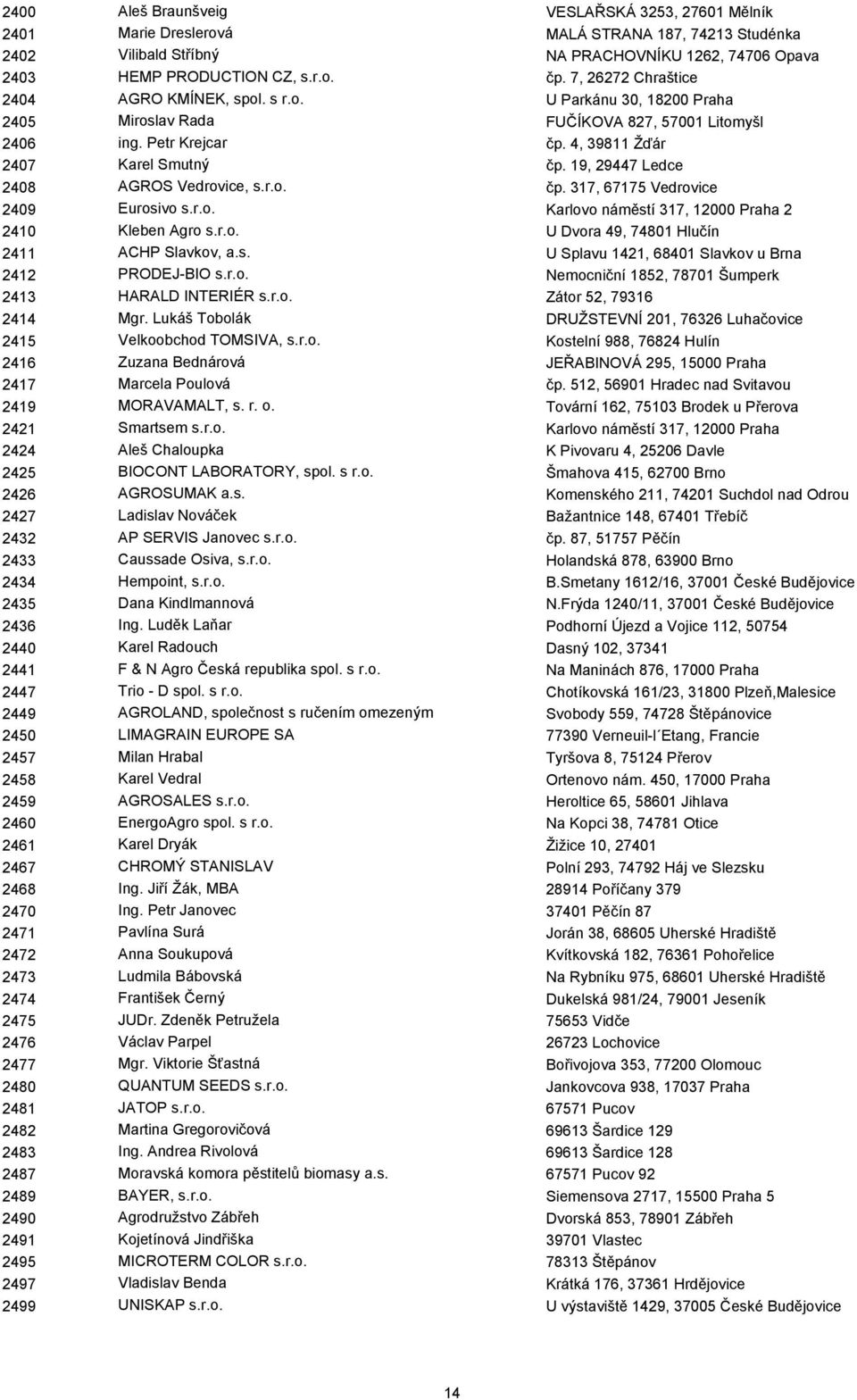 19, 29447 Ledce 2408 AGROS Vedrovice, s.r.o. čp. 317, 67175 Vedrovice 2409 Eurosivo s.r.o. Karlovo náměstí 317, 12000 Praha 2 2410 Kleben Agro s.r.o. U Dvora 49, 74801 Hlučín 2411 ACHP Slavkov, a.s. U Splavu 1421, 68401 Slavkov u Brna 2412 PRODEJ-BIO s.