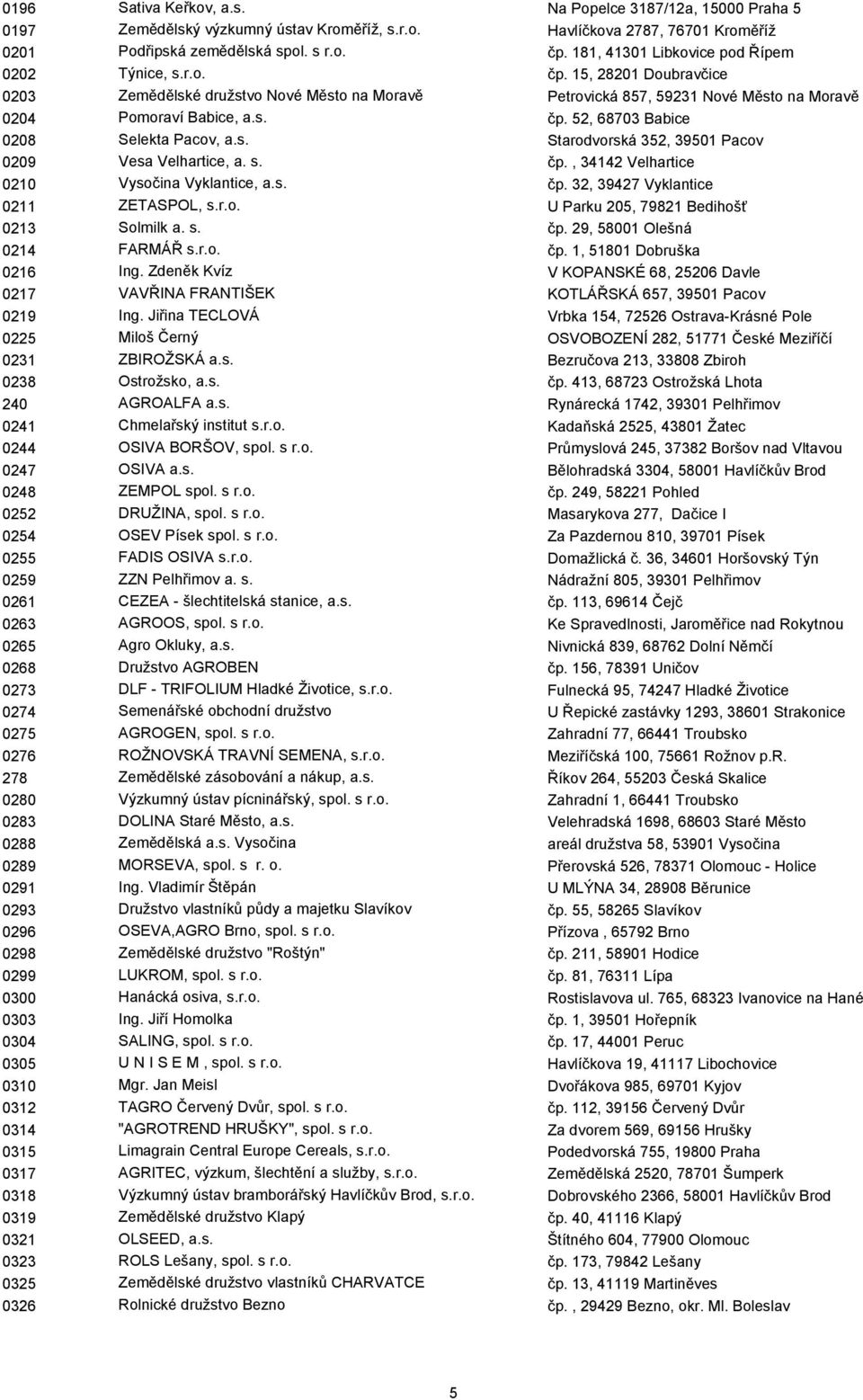 s. Starodvorská 352, 39501 Pacov 0209 Vesa Velhartice, a. s. čp., 34142 Velhartice 0210 Vysočina Vyklantice, a.s. čp. 32, 39427 Vyklantice 0211 ZETASPOL, s.r.o. U Parku 205, 79821 Bedihošť 0213 Solmilk a.