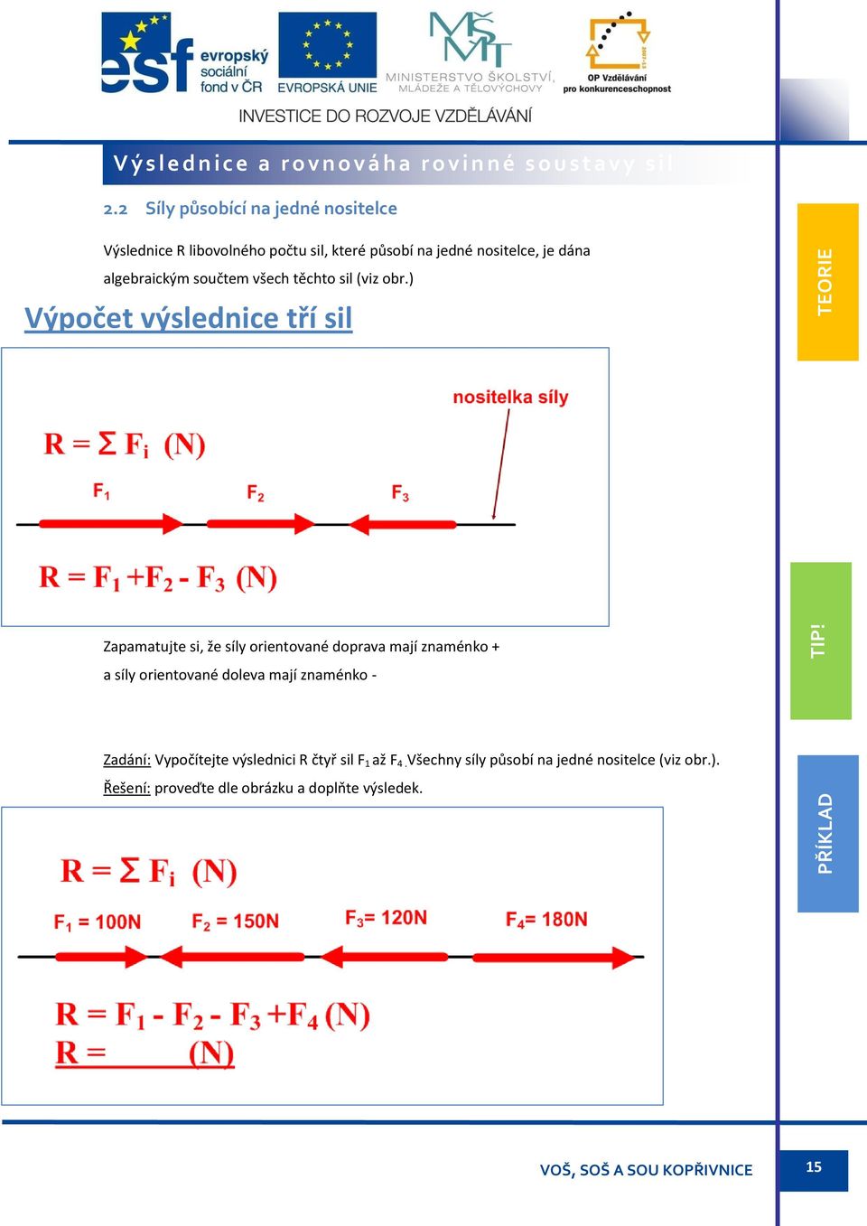 všech těchto sil (viz obr.) Výpočet výslednice tří sil PŘÍKLAD TIP!