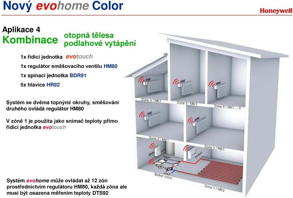 ovládá regulátor HM80 V zóně 1 je použita jako snímač teploty přímo řídící jednotka evotouch Systém evohome