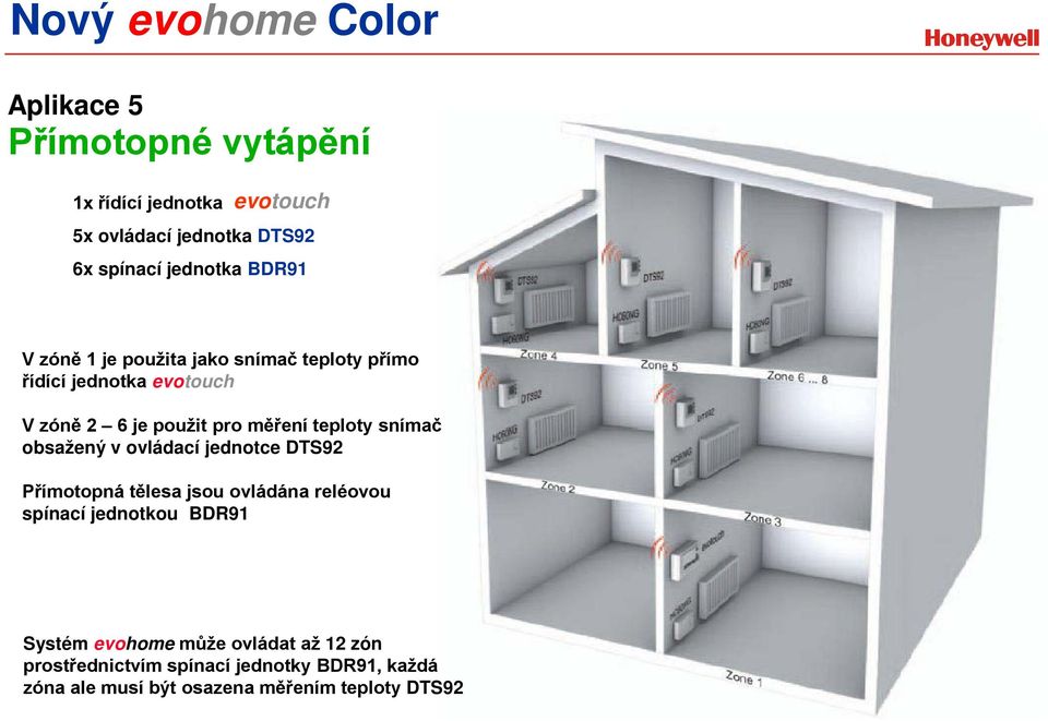 obsažený v ovládací jednotce DTS92 Přímotopná tělesa jsou ovládána reléovou spínací jednotkou BDR91 Systém evohome