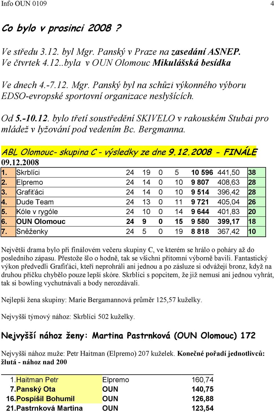 Skrblíci 24 19 0 5 10 596 441,50 38 2. Elpremo 24 14 0 10 9 807 408,63 28 3. Grafiťáci 24 14 0 10 9 514 396,42 28 4. Dude Team 24 13 0 11 9 721 405,04 26 5. Kóle v rygóle 24 10 0 14 9 644 401,83 20 6.