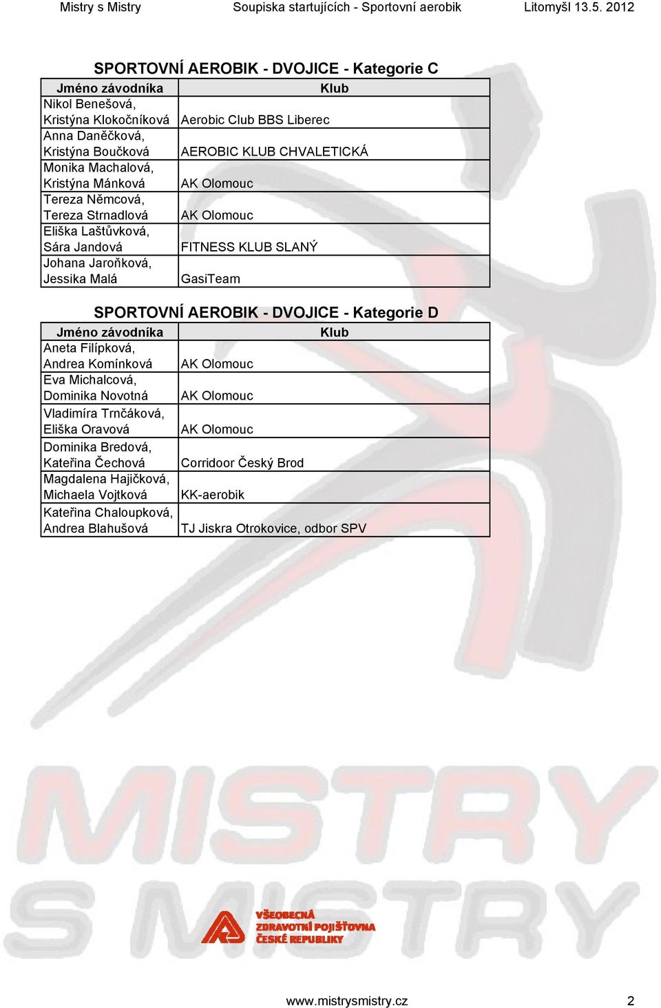 SPORTOVNÍ AEROBIK - DVOJICE - Kategorie D Aneta Filípková, Andrea Komínková AK Olomouc Eva Michalcová, Dominika Novotná AK Olomouc Vladimíra Trnčáková, Eliška Oravová AK Olomouc