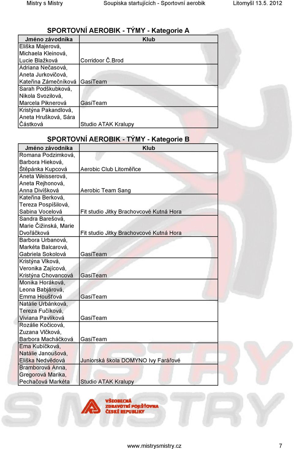 Kralupy SPORTOVNÍ AEROBIK - TÝMY - Kategorie B Romana Podzimková, Barbora Hieková, Štěpánka Kupcová Aerobic Club Litoměřice Aneta Weisserová, Aneta Rejhonová, Anna Divíšková Aerobic Team Sang