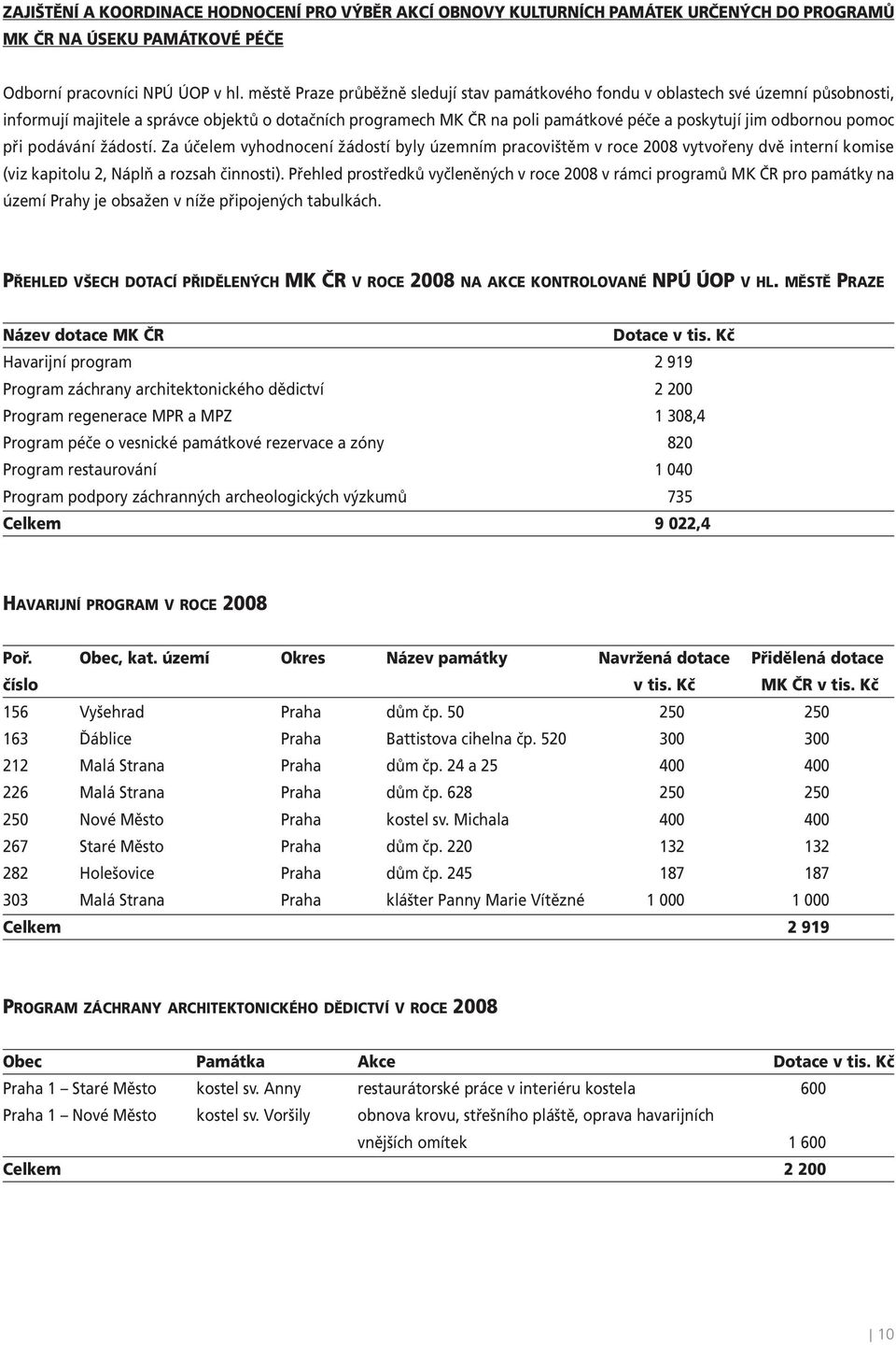 odbornou pomoc při podávání žádostí. Za účelem vyhodnocení žádostí byly územním pracovištěm v roce 2008 vytvořeny dvě interní komise (viz kapitolu 2, Náplň a rozsah činnosti).