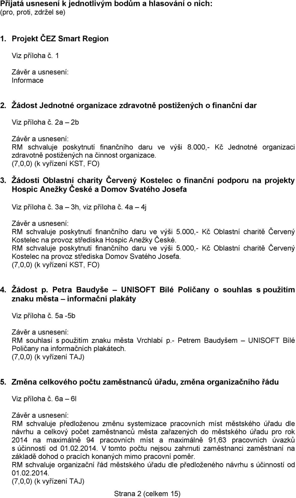 000,- Kč Jednotné organizaci zdravotně postižených na činnost organizace. (7,0,0) (k vyřízení KST, FO) 3.