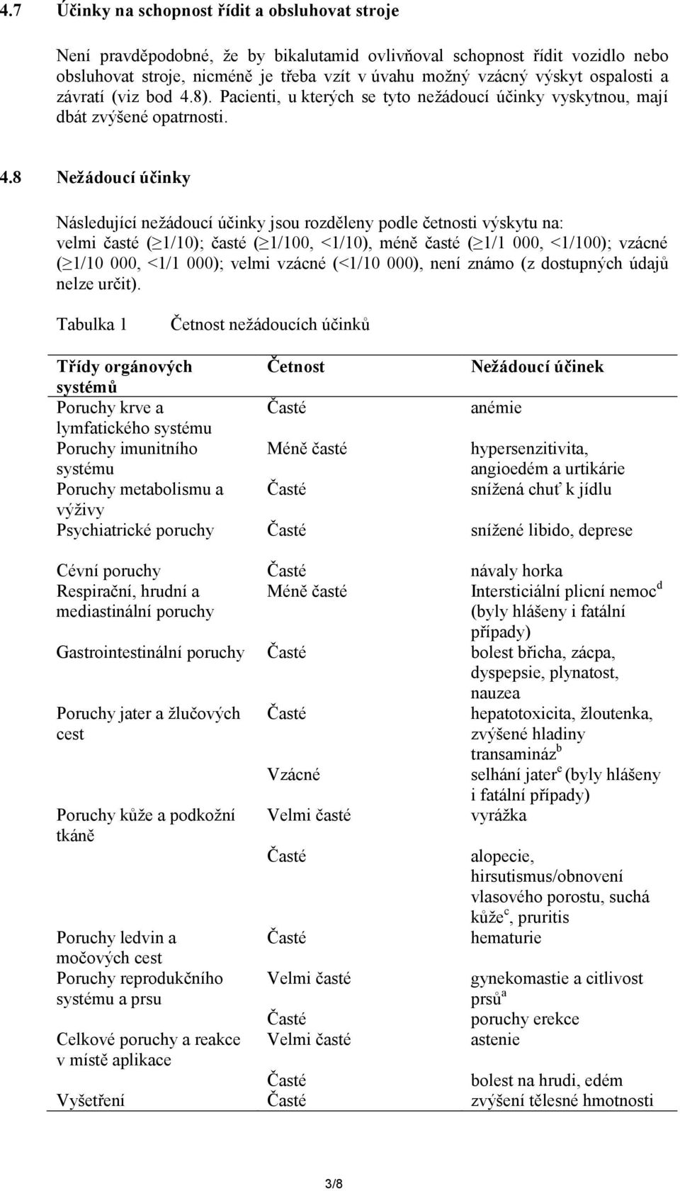 8). Pacienti, u kterých se tyto nežádoucí účinky vyskytnou, mají dbát zvýšené opatrnosti. 4.