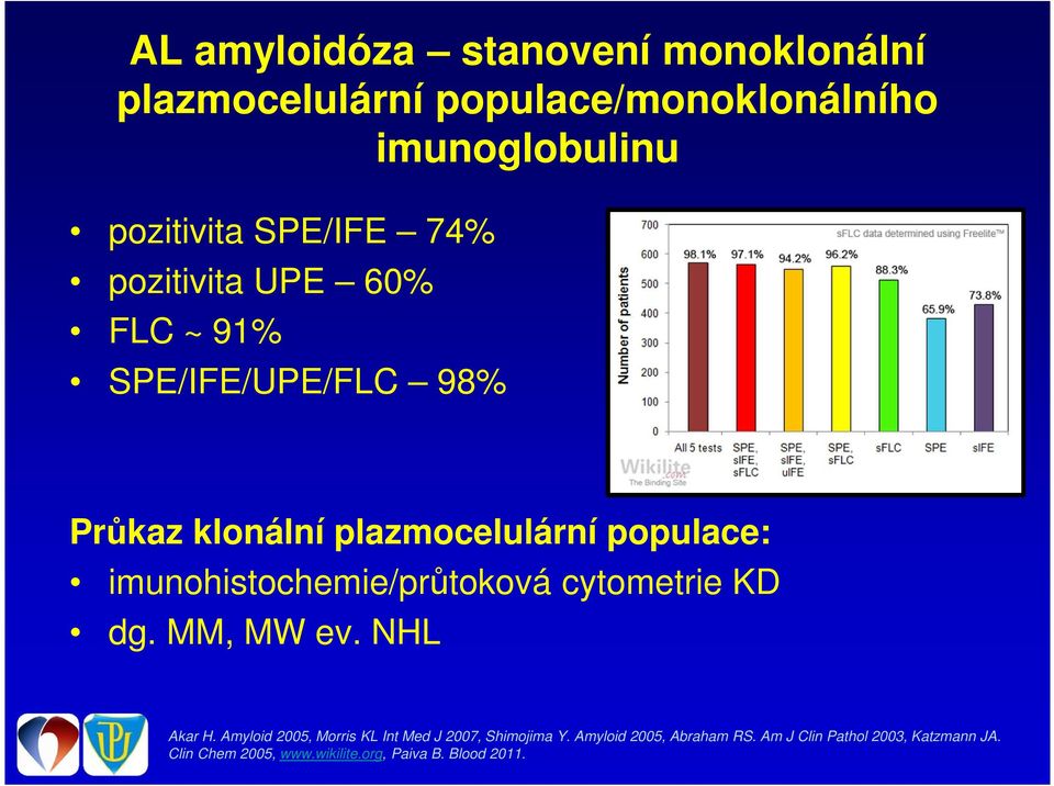 imunohistochemie/průtoková cytometrie KD dg. MM, MW ev. NHL Akar H.