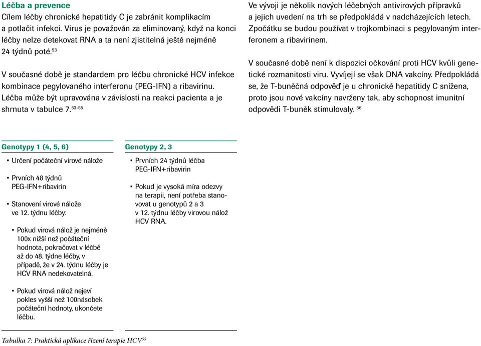 53 V současné době je standardem pro léčbu chronické HCV infekce kombinace pegylovaného interferonu (PEG-IFN) a ribavirinu.