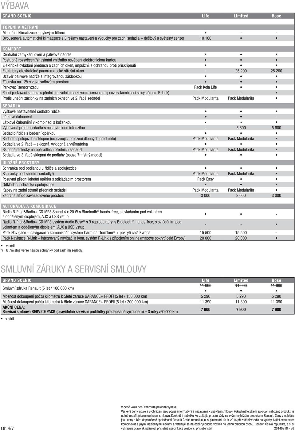 Elektricky otevíratelné panoramatické střešní okno - 25 200 25 200 uzávěr palivové nádrže s integrovanou záklopkou Zásuvka na 12V v zavazadlovém prostoru Parkovací senzor vzadu Pack Kola Life Zadní