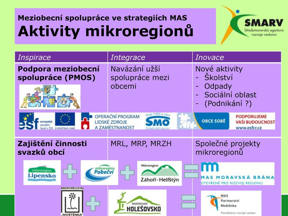 spolupráce mezi obcemi Nové aktivity - Školství - Odpady - Sociální oblast -