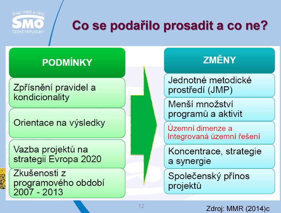 prosadit a co