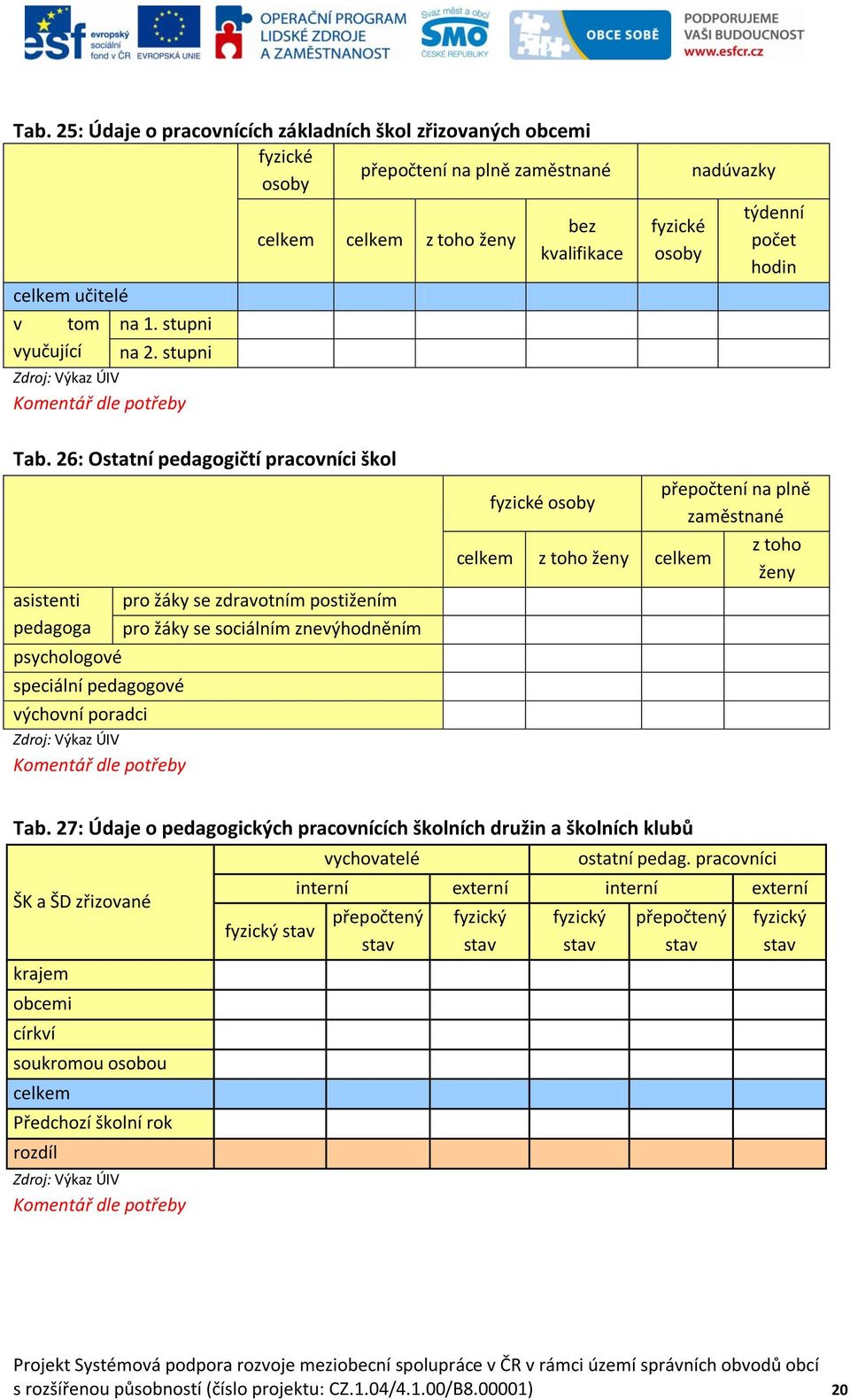 26: Ostatní pedagogičtí pracovníci škol asistenti pedagoga psychologové speciální pedagogové výchovní poradci pro žáky se zdravotním postižením pro žáky se sociálním znevýhodněním přepočtení na plně