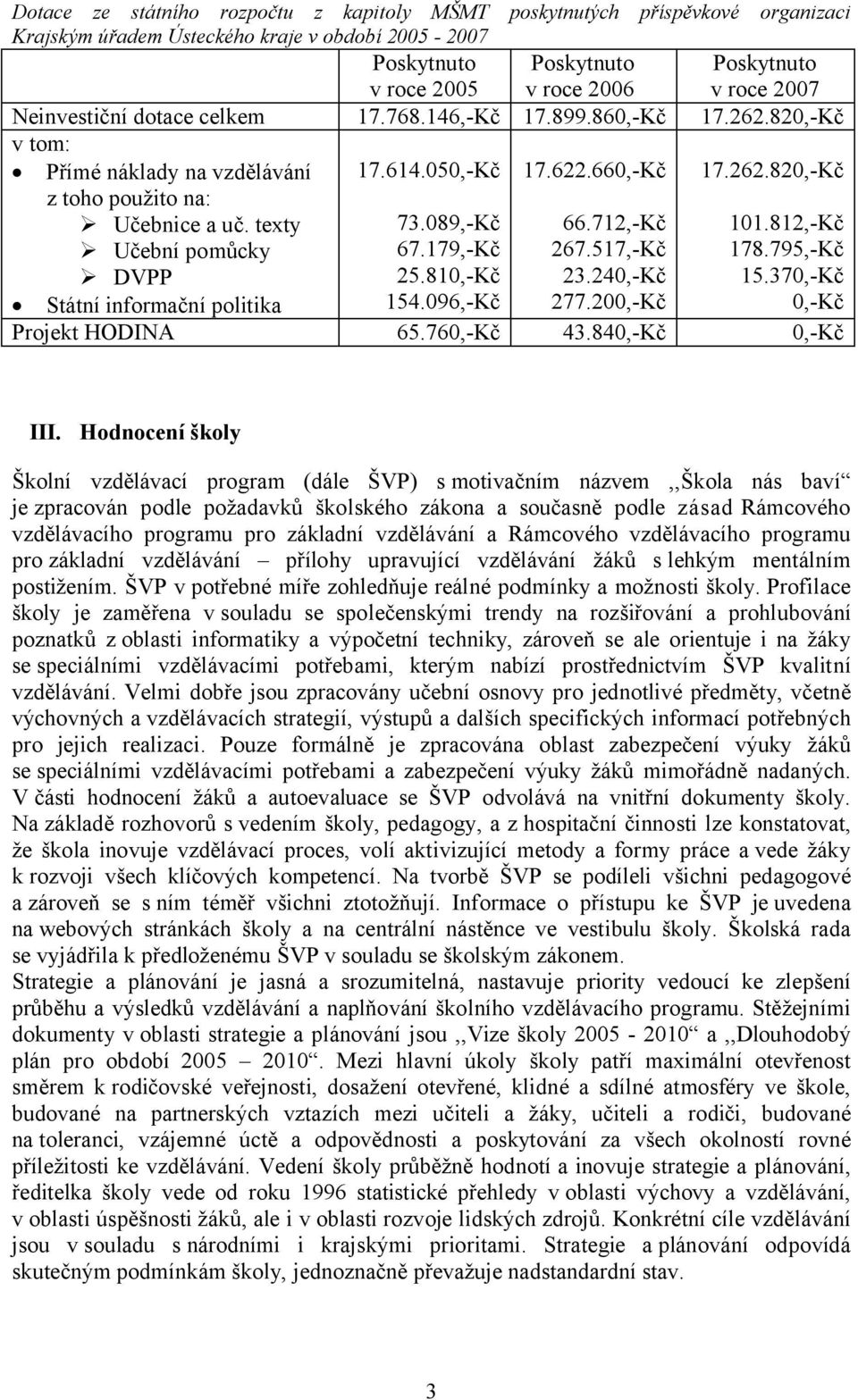 262.820,-Kč 73.089,-Kč 66.712,-Kč 101.812,-Kč 67.179,-Kč 267.517,-Kč 178.795,-Kč 25.810,-Kč 23.240,-Kč 15.370,-Kč Státní informační politika 154.096,-Kč 277.200,-Kč 0,-Kč Projekt HODINA 65.760,-Kč 43.