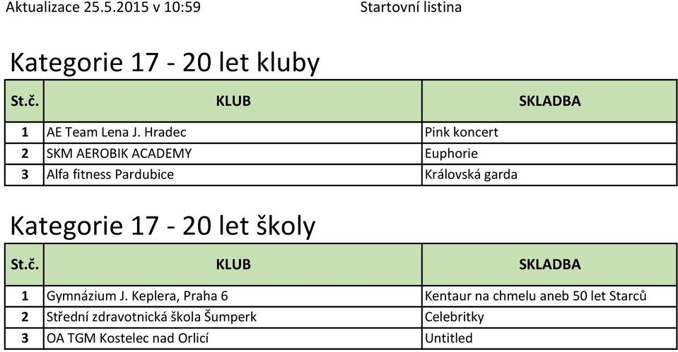 Královská garda Kategorie 17-20 let školy 1 Gymnázium J.