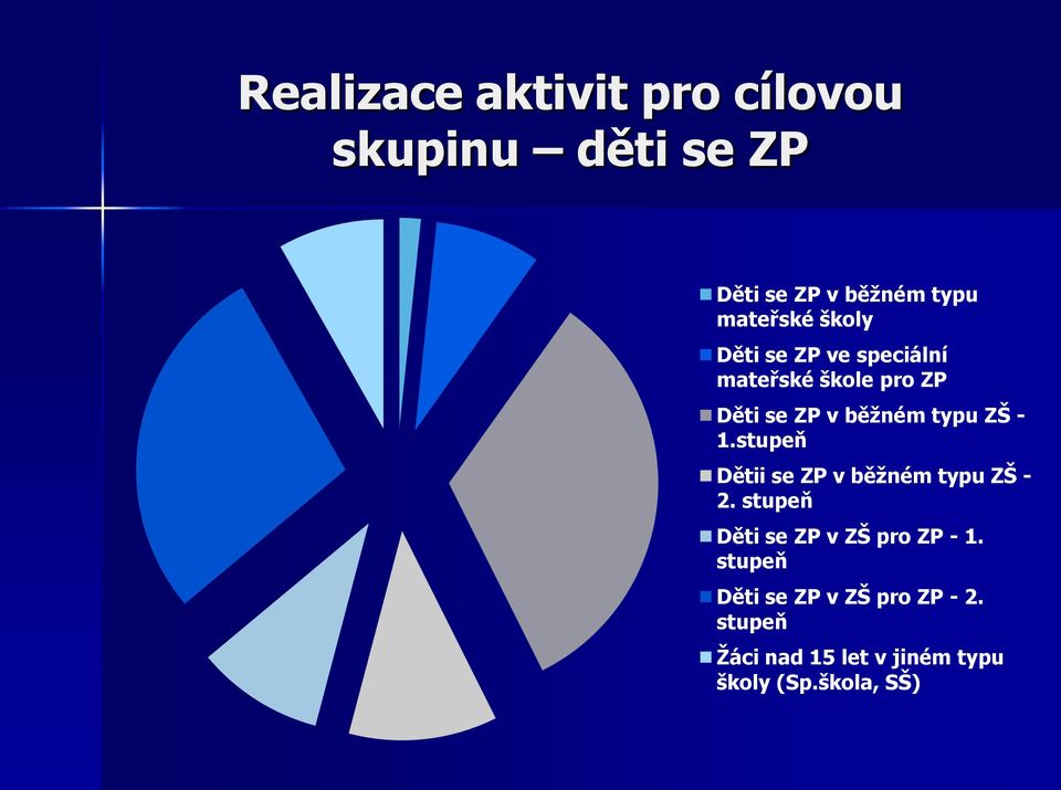 stupeň Dětii se ZP v běţném typu ZŠ - 2. stupeň Děti se ZP v ZŠ pro ZP - 1.